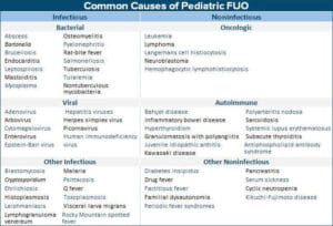 fever of unknown origin (FUO)