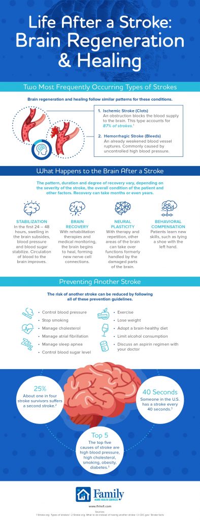 Life After A Stroke - WOMS