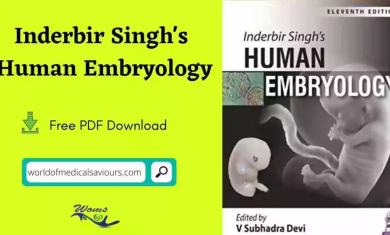 ib singh embryology pdf