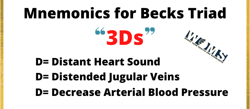 mnemonics for becks triad 3Ds