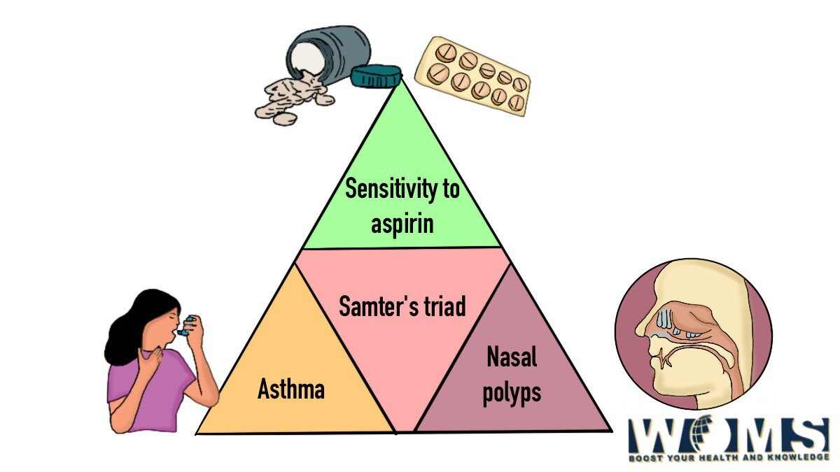 A-Samter's-triad