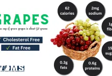 Calories in grapes