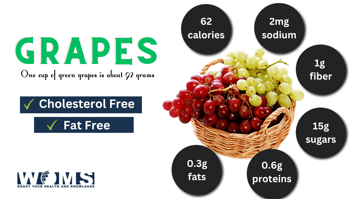 Calories in grapes: Health and adverse effects - WOMS