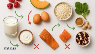 Food Combining Rules